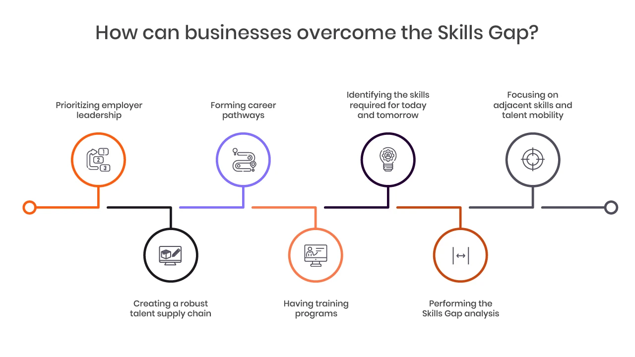 Understanding The Skills Gap: How Can Businesses Overcome This Issue